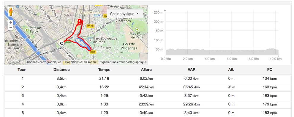 vap moyenne strava Test App/Site] Strava pour les runners