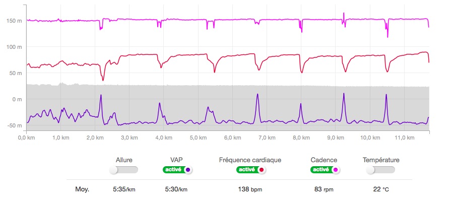 Test App/Site] Strava pour les runners